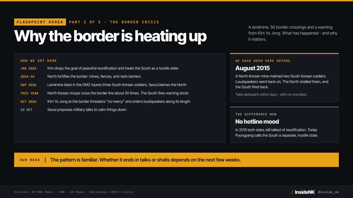 Flashpoint Korea Part 1: why the Korean border is heating up